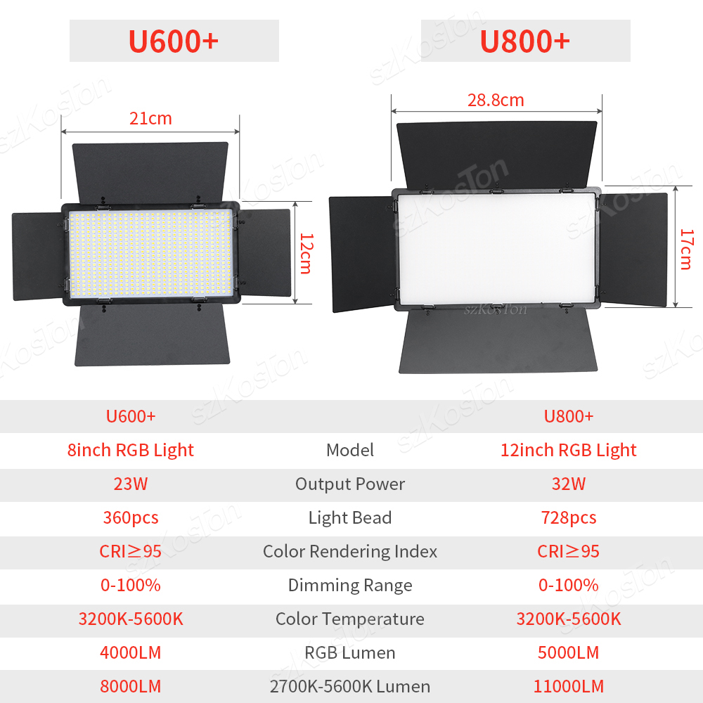 لوحة إضاءة التعبئة LED للتصوير - مراجعة Photography Umbrella Lighting Kit وسعره